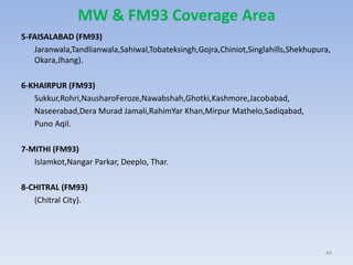 MW & FM93 Coverage Area
5-FAISALABAD (FM93)
Jaranwala,Tandlianwala,Sahiwal,Tobateksingh,Gojra,Chiniot,Singlahills,Shekhupura,
Okara,Jhang).
6-KHAIRPUR (FM93)
Sukkur,Rohri,NausharoFeroze,Nawabshah,Ghotki,Kashmore,Jacobabad,
Naseerabad,Dera Murad Jamali,RahimYar Khan,Mirpur Mathelo,Sadiqabad,
Puno Aqil.
7-MITHI (FM93)
Islamkot,Nangar Parkar, Deeplo, Thar.
8-CHITRAL (FM93)
(Chitral City).
44
 