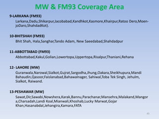 MW & FM93 Coverage Area
9-LARKANA (FM93)
Larkana,Dadu,Shikarpur,Jacobabad,Kandhkot,Kasmore,Khairpur,Ratoo Dero,Moen-
joDaro,ShahdadKot).
10-BHITSHAH (FM93)
Bhit Shah, Hala,Sanghar,Tando Adam, New Saeedabad,Shahdadpur
11-ABBOTTABAD (FM93)
Abbottabad,Kakul,Golian,Lowertopa,Uppertopa,Risalpur,Thaniani,Rehana
12- LAHORE (MW)
Guranwala,Narowal,Sialkot,Gujrat,Sargodha,Jhung,Oakara,Sheikhupura,Mandi
Bahaudin,Qasoor,Faislanabad,Bahawalnager, Sahiwal,Toba Tek Singh, Jehulm,
Sialkot, Raiwand.
13-PESHAWAR (MW)
Sawat,Dir,Sawabi,Nowshera,Karak,Bannu,Parachanar,Mansehra,Malakand,Mangor
a,Charsadah,Landi Koal,Mianwali,Khoshab,Lucky Marwat,Gojar
Khan,Hasanabdal,Jehangira,Kamara,FATA
45
 