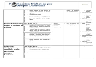 PÁGINA 3 DE 4 
factores a los polinomios 
para simplificar operaciones. 
o Problemas del 
texto guía. 
 Análisis de producciones del 
estudiante. 
o Cuaderno de 
trabajo 
o Portafolio 
 Prueba escrita 
o Cuestionario de 
base 
estructurada. 
C. DEL CONOCIM. 
- Resumir mediante un mapa semántico los 
algoritmos de las operaciones con fracciones 
algebraicas. 
- Resolver ejercicios modelos. 
CONSOLIDACIÓN 
- Resuelve los ejercicios de la actividad propuesta 
por el texto pág. 100 y justifica cada paso 
seguido. 
Presentar de manera clara y 
ordenada la resolución de 
problemas. 
CLASE 19, 20,21,22,23,24:  Texto guía 
 Juego geométrico 
 Calculadora. 
 Cuaderno de tareas. 
 Aplica las estrategias para 
resolver problemas. 
 Sinopsis 
o Mentefacto 
o Mapa 
conceptual. 
(trabajo 
individual en 
clases o grupal) 
 Resolución de problemas. 
o Problemas del 
texto guía. 
 Análisis de producciones del 
estudiante. 
o Cuaderno de 
trabajo 
o Portafolio 
 Prueba escrita 
o Cuestionario de 
base 
estructurada. 
ANTICIPACIÓN 
- Plenaria con los estudiantes para una lluvia de 
ideas de cómo se plantean los pasos para 
resolver un problema. 
- Trabajar en equipo de 5 estudiantes y escoger las 
ideas de la lluvia de ideas como resolver un 
problema y exponerlo. 
C. DEL CONOCIM. 
- Resolver ejercicios aplicando: la comprensión del 
enunciado, la planificación de la resolución, la 
ejecución del plan y la revisión de la solución. 
CONSOLIDACIÓN 
- Resolver los ejercicios de las actividades de la 
pág. 104. 
Confiar en las 
capacidades propias 
para resolver 
problemas. 
CLASE 25, 26,27,28,29,30: o 
ANTICIPACIÓN 
- Esta destreza se desarrollara en cada clase 
anterior resaltando lo que el estudiante realiza 
CONOCIM. C. DEL 
- 
 