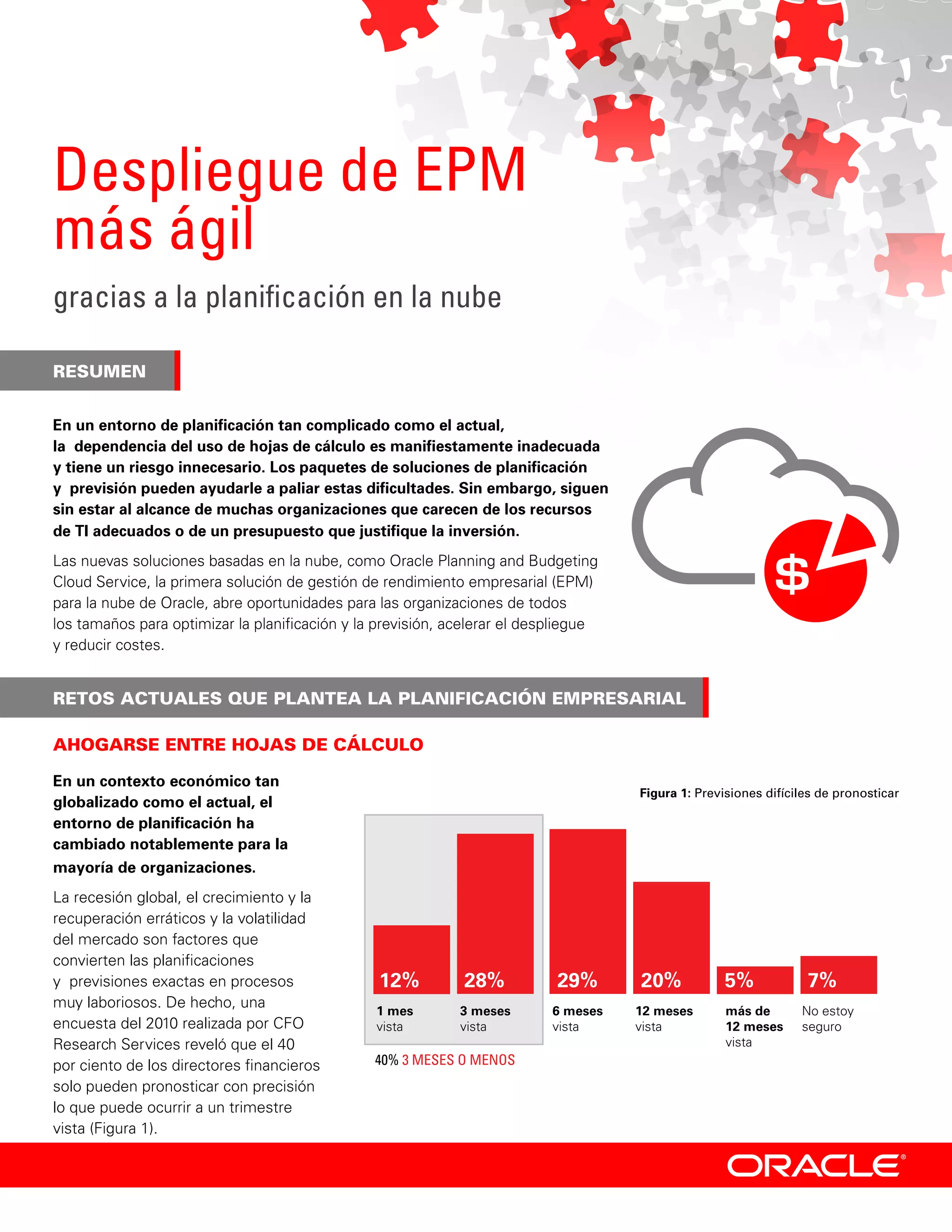 Despliegue de EPM
más ágil
gracias a la planificación en la nube
RESUMEN
RETOS ACTUALES QUE PLANTEA LA PLANIFICACIÓN EMPRESARIAL
En un contexto económico tan
globalizado como el actual, el
entorno de planificación ha
cambiado notablemente para la
mayoría de organizaciones.
La recesión global, el crecimiento y la
recuperación erráticos y la volatilidad
del mercado son factores que
convierten las planificaciones
y  previsiones exactas en procesos
muy laboriosos. De hecho, una
encuesta del 2010 realizada por CFO
Research Services reveló que el 40
por ciento de los directores financieros
solo pueden pronosticar con precisión
lo que puede ocurrir a un trimestre
vista (Figura 1).
AHOGARSE ENTRE HOJAS DE CÁLCULO
En un entorno de planificación tan complicado como el actual,
la  dependencia del uso de hojas de cálculo es manifiestamente inadecuada
y tiene un riesgo innecesario. Los paquetes de soluciones de planificación
y  previsión pueden ayudarle a paliar estas dificultades. Sin embargo, siguen
sin estar al alcance de muchas organizaciones que carecen de los recursos
de TI adecuados o de un presupuesto que justifique la inversión.
Las nuevas soluciones basadas en la nube, como Oracle Planning and Budgeting
Cloud Service, la primera solución de gestión de rendimiento empresarial (EPM)
para la nube de Oracle, abre oportunidades para las organizaciones de todos
los tamaños para optimizar la planificación y la previsión, acelerar el despliegue
y reducir costes.
12% 28% 29% 20% 5% 7%
1 mes
vista
3 meses
vista
6 meses
vista
40% 3 MESES O MENOS
12 meses
vista
más de
12 meses
vista
No estoy
seguro
Figura 1: Previsiones difíciles de pronosticar
 