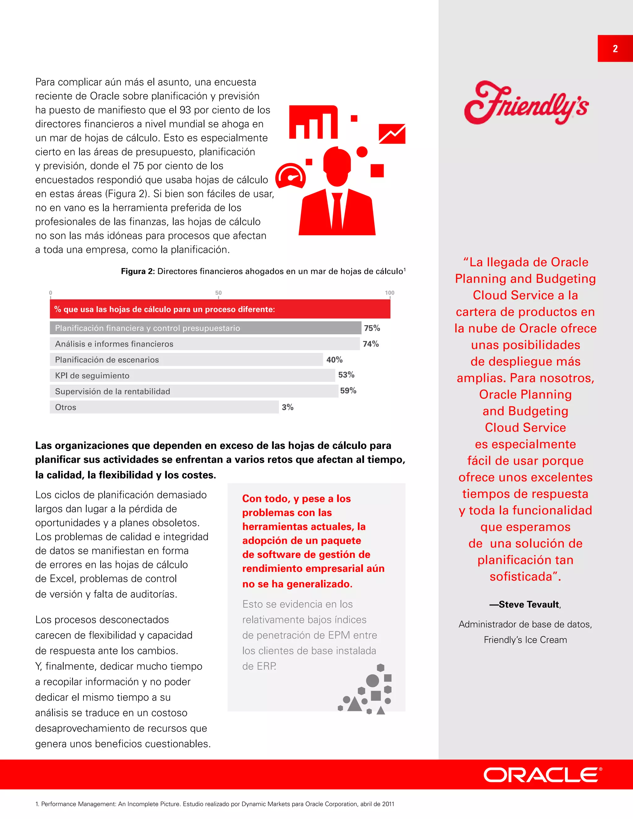 Para complicar aún más el asunto, una encuesta
reciente de Oracle sobre planificación y previsión
ha puesto de manifiesto que el 93 por ciento de los
directores financieros a nivel mundial se ahoga en
un mar de hojas de cálculo. Esto es especialmente
cierto en las áreas de presupuesto, planificación
y previsión, donde el 75 por ciento de los
encuestados respondió que usaba hojas de cálculo
en estas áreas (Figura 2). Si bien son fáciles de usar,
no en vano es la herramienta preferida de los
profesionales de las finanzas, las hojas de cálculo
no son las más idóneas para procesos que afectan
a toda una empresa, como la planificación.
“La llegada de Oracle
Planning and Budgeting
Cloud Service a la
cartera de productos en
la nube de Oracle ofrece
unas posibilidades
de despliegue más
amplias. Para nosotros,
Oracle Planning
and Budgeting
Cloud Service
es especialmente
fácil de usar porque
ofrece unos excelentes
tiempos de respuesta
y toda la funcionalidad
que esperamos
de  una solución de
planificación tan
sofisticada”.
—Steve Tevault,
Administrador de base de datos,
Friendly’s Ice Cream
Planificación financiera y control presupuestario
% que usa las hojas de cálculo para un proceso diferente:
Análisis e informes financieros
Planificación de escenarios
KPI de seguimiento
Supervisión de la rentabilidad
Otros
0 50 100
75%
74%
40%
53%
59%
3%
Figura 2: Directores financieros ahogados en un mar de hojas de cálculo1
Las organizaciones que dependen en exceso de las hojas de cálculo para
planificar sus actividades se enfrentan a varios retos que afectan al tiempo,
la calidad, la flexibilidad y los costes.
Los ciclos de planificación demasiado
largos dan lugar a la pérdida de
oportunidades y a planes obsoletos.
Los problemas de calidad e integridad
de datos se manifiestan en forma
de errores en las hojas de cálculo
de Excel, problemas de control
de versión y falta de auditorías.
Los procesos desconectados
carecen de flexibilidad y capacidad
de respuesta ante los cambios.
Y, finalmente, dedicar mucho tiempo
a recopilar información y no poder
dedicar el mismo tiempo a su
análisis se traduce en un costoso
desaprovechamiento de recursos que
genera unos beneficios cuestionables.
Con todo, y pese a los
problemas con las
herramientas actuales, la
adopción de un paquete
de software de gestión de
rendimiento empresarial aún
no se ha generalizado.
Esto se evidencia en los
relativamente bajos índices
de penetración de EPM entre
los clientes de base instalada
de ERP.
2
1. Performance Management: An Incomplete Picture. Estudio realizado por Dynamic Markets para Oracle Corporation, abril de 2011
 
