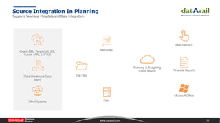 10www.datavail.com
Source Integration In Planning
Supports Seamless Metadata and Data Integration
Oracle EBS, PeopleSoft, ...
