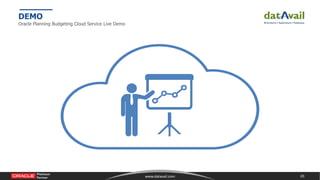 20www.datavail.com
DEMO
Oracle Planning Budgeting Cloud Service Live Demo
 