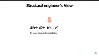 Structuralengineer’s View
𝑀
𝑢
+ 𝐶
𝑢+ 𝐾
𝑢=𝐹
for linear elastic, deformablebodies
12
 