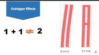 Outrigger Effects
1 + 1
K:1 +1=8 31
K:1+1=2
2
 