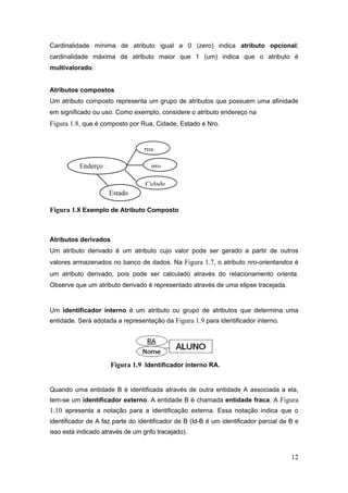 12
Cardinalidade mínima de atributo igual a 0 (zero) indica atributo opcional;
cardinalidade máxima de atributo maior que 1 (um) indica que o atributo é
multivalorado.
Atributos compostos
Um atributo composto representa um grupo de atributos que possuem uma afinidade
em significado ou uso. Como exemplo, considere o atributo endereço na
Figura 1.8, que é composto por Rua, Cidade, Estado e Nro.
Figura 1.8 Exemplo de Atributo Composto
Atributos derivados
Um atributo derivado é um atributo cujo valor pode ser gerado a partir de outros
valores armazenados no banco de dados. Na Figura 1.7, o atributo nro-orientandos é
um atributo derivado, pois pode ser calculado através do relacionamento orienta.
Observe que um atributo derivado é representado através de uma elipse tracejada.
Um identificador interno é um atributo ou grupo de atributos que determina uma
entidade. Será adotada a representação da Figura 1.9 para identificador interno.
Figura 1.9 Identificador interno RA.
Quando uma entidade B é identificada através de outra entidade A associada a ela,
tem-se um identificador externo. A entidade B é chamada entidade fraca. A Figura
1.10 apresenta a notação para a identificação externa. Essa notação indica que o
identificador de A faz parte do identificador de B (Id-B é um identificador parcial de B e
isso está indicado através de um grifo tracejado).
Enderço
rua
nro
Cidade
Estado
 