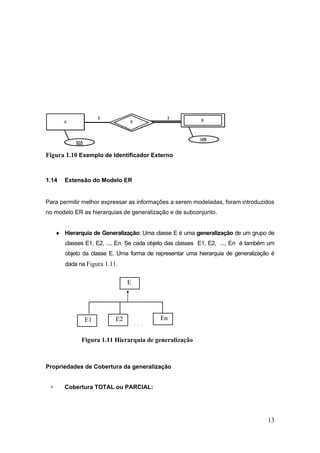 13
Figura 1.10 Exemplo de Identificador Externo
1.14 Extensão do Modelo ER
Para permitir melhor expressar as informações a serem modeladas, foram introduzidos
no modelo ER as hierarquias de generalização e de subconjunto.
 Hierarquia de Generalização: Uma classe E é uma generalização de um grupo de
classes E1, E2, ..., En. Se cada objeto das classes E1, E2, ..., En é também um
objeto da classe E. Uma forma de representar uma hierarquia de generalização é
dada na Figura 1.11.
Propriedades de Cobertura da generalização
 Cobertura TOTAL ou PARCIAL:
E
E1 E2 En
. . .
Figura 1.11 Hierarquia de generalização
 