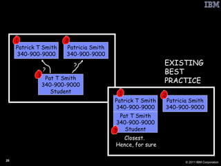 PbD: False Negative Favoring Methods Patrick T Smith 340-900-9000 Patricia Smith 340-900-9000 Pat T Smith 340-900-9000 Student ? ? 1 2 3 Patrick T Smith 340-900-9000 Patricia Smith 340-900-9000 Pat T Smith 340-900-9000 Student Closest.  Hence, for sure EXISTING BEST PRACTICE 1 2 3 