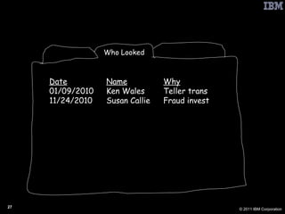 PbD: Information Transfer Accounting Who Looked Date Name Why 01/09/2010 Ken Wales Teller trans 11/24/2010 Susan Callie Fraud invest 