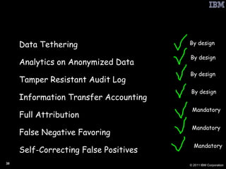 A Wide Number of Privacy by Design Features Data Tethering  Analytics on Anonymized Data  Tamper Resistant Audit Log Information Transfer Accounting Full Attribution False Negative Favoring Self-Correcting False Positives By design By design By design By design Mandatory Mandatory Mandatory 