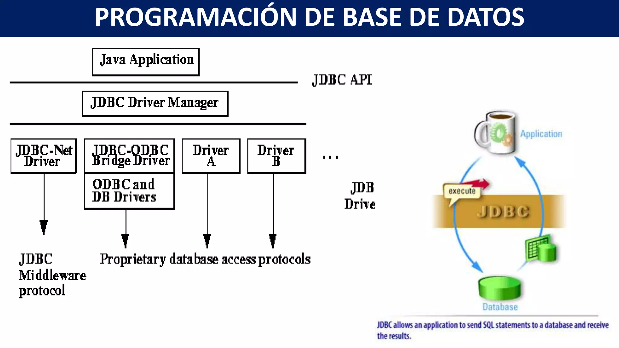 PROGRAMACIÓN DE BASE DE DATOS
 