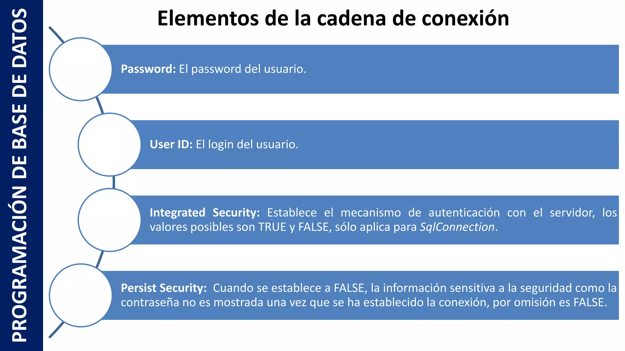 PROGRAMACIÓNDEBASEDEDATOS
Password: El password del usuario.
User ID: El login del usuario.
Integrated Security: Establece el mecanismo de autenticación con el servidor, los
valores posibles son TRUE y FALSE, sólo aplica para SqlConnection.
Persist Security: Cuando se establece a FALSE, la información sensitiva a la seguridad como la
contraseña no es mostrada una vez que se ha establecido la conexión, por omisión es FALSE.
Elementos de la cadena de conexión
 