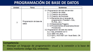 Programacion de base de datos - unidad 3 Programacion de base de datos ...