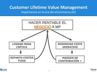 20
Customer Lifetime Value Management
Importancia en la era del eCommerce (III)
 