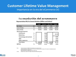 22
La revolución del ecommerce
Customer Lifetime Value Management
Importancia en la era del eCommerce (V)
 