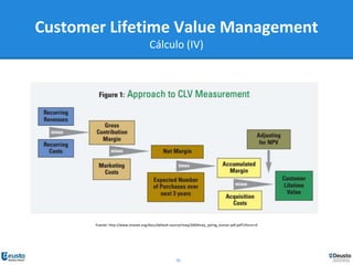 26
Customer Lifetime Value Management
Cálculo (IV)
Fuente: http://www.imanet.org/docs/default-source/maq/2009maq_spring_kumar-pdf.pdf?sfvrsn=0
 