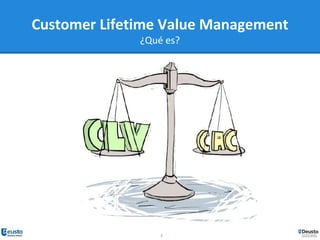 3
Customer Lifetime Value Management
¿Qué es?
 