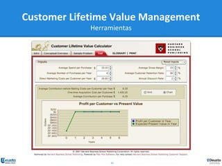 32
Customer Lifetime Value Management
Herramientas
 