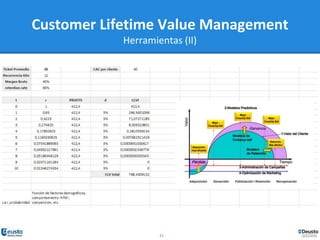 33
Customer Lifetime Value Management
Herramientas (II)
 