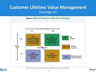 36
Customer Lifetime Value Management
Estrategia (II)
Fuente: http://www.imanet.org/docs/default-source/maq/2009maq_spring_kumar-pdf.pdf?sfvrsn=0
 