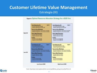 37
Customer Lifetime Value Management
Estrategia (III)
Fuente: http://www.imanet.org/docs/default-source/maq/2009maq_spring_kumar-pdf.pdf?sfvrsn=0
 