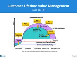 5
Fuente: http://www.sas.com/offices/latinamerica/argentina/resources/asset/CI_Banca2012.pdf
Customer Lifetime Value Management
¿Qué es? (III)
 