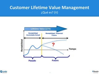 7
Customer Lifetime Value Management
¿Qué es? (V)
 