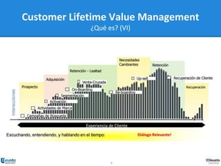 8
Customer Lifetime Value Management
¿Qué es? (VI)
 