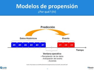 11
Modelos de propensión
¿Por qué? (IV)
Fuente: http://www.sas.com/offices/latinamerica/argentina/resources/asset/CI_Banca2012.pdf
 