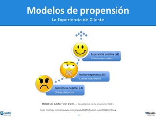 13
Modelos de propensión
La Experiencia de Cliente
Fuente: http://www.melmarketing.es/wp-content/uploads/2014/01/Resultado-ecuacio%CC%81n-ECEL.png
 