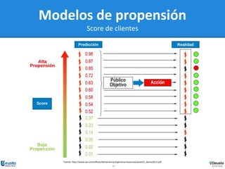 15
Modelos de propensión
Score de clientes
Fuente: http://www.sas.com/offices/latinamerica/argentina/resources/asset/CI_Banca2012.pdf
 