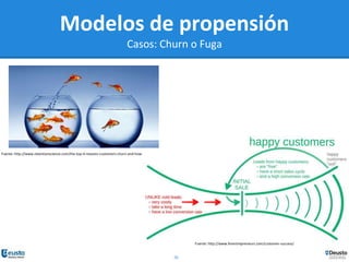 26
Modelos de propensión
Casos: Churn o Fuga
Fuente: http://www.retentionscience.com/the-top-4-reasons-customers-churn-and-how-to-prevent-it
Fuente: http://www.forentrepreneurs.com/customer-success/
 