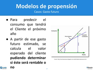 27
Modelos de propensión
Casos: Gasto futuro
● Para predecir el
consumo que tendrá
el Cliente el próximo
año
● A partir de ese gasto
futuro estimado, se
calcula el valor
esperado del cliente
pudiendo determinar
si éste será rentable o
no
Fuente: http://mod-keynesiano.blogspot.com.es/p/modelo-keynesiano.html
 
