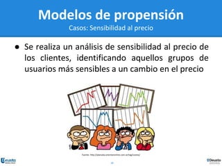 28
Modelos de propensión
Casos: Sensibilidad al precio
● Se realiza un análisis de sensibilidad al precio de
los clientes, identificando aquellos grupos de
usuarios más sensibles a un cambio en el precio
Fuente. http://planuba.orientaronline.com.ar/tag/costos/
 