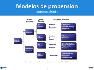 5
Fuente: http://www.sas.com/offices/latinamerica/argentina/resources/asset/CI_Banca2012.pdf
Modelos de propensión
Introducción (III)
 