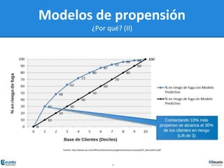 9
Modelos de propensión
¿Por qué? (II)
Fuente: http://www.sas.com/offices/latinamerica/argentina/resources/asset/CI_Banca2012.pdf
 