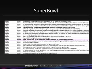 Hollywood Movie Solution:  180 day Historical Analysis of Posts overlay on TV Ad spend and other channels Performance:  Identified  key performer  as branded video content 50% fluctuation on engagement  based on time of message release Targeted influencers  RTed  a combined  879 times  PeopleBrowsr – DataMine, Campaigns and Analytics 
