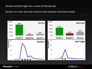 PeopleBrowsr – DataMine, Campaigns and Analytics 