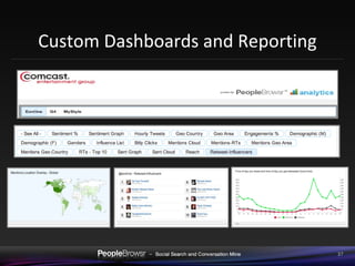 Custom Dashboards and Reporting PeopleBrowsr – DataMine, Campaigns and Analytics 