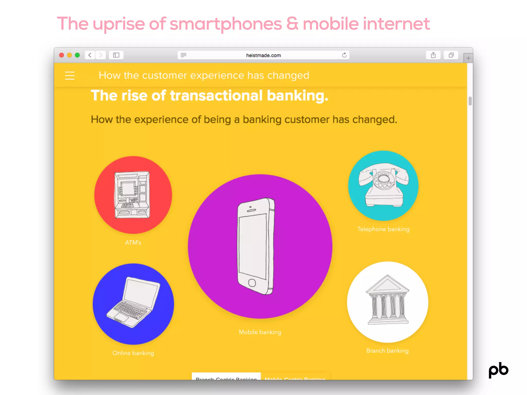 The uprise of smartphones & mobile internet
 