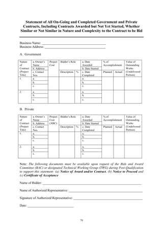 79
Statement of All On-Going and Completed Government and Private
Contracts, Including Contracts Awarded but Not Yet Started, Whether
Similar or Not Similar in Nature and Complexity to the Contract to be Bid
Business Name: _______________________________________
Business Address: _____________________________________
A. Government
Nature
of
Contract
(Project
Title)
a. Owner’s
Name
Project
Cost
Bidder’s Role a. Date
Awarded
% of
Accomplishment
Value of
Outstanding
Works
(Undelivered
Portion)
b. Address b. Date Started
c. Contact
Nos.
Description % c. Date
Completed
Planned Actual
1. a. a.
b. b.
c. c.
2. a. a.
b. b.
c. c.
B. Private
Nature
of
Contract
(Project
Title)
a. Owner’s
Name
Project
Cost
(ABC)
Bidder’s Role a. Date
Awarded
% of
Accomplishment
Value of
Outstanding
Works
(Undelivered
Portion)
b. Address b. Date Started
c. Contact
Nos.
Description % c. Date
Completed
Planned Actual
1. a. a.
b. b.
c. c.
2. a. a.
b. b.
c. c.
Note: The following documents must be available upon request of the Bids and Award
Committee (BAC) or designated Technical Working Group (TWG) during Post-Qualification
to support this statement: (a) Notice of Award and/or Contract, (b) Notice to Proceed and
(c) Certificate of Acceptance
Name of Bidder: ____________________________________________________________
Name of Authorized Representative: _____________________________________________
Signature of Authorized Representative: __________________________________________
Date: ____________________________
 