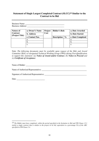 80
Statement of Single Largest Completed Contract (SLCC)18 Similar to the
Contract to be Bid
Business Name: _______________________________________
Business Address: _____________________________________
Nature of
Contract
(Project Title)
a. Owner’s Name Project
Cost
Bidder’s Role a. Date Awarded
b. Address b. Date Started
c. Contact Nos. Description % c. Date Completed
a. a.
b. b.
c. c.
Note: The following documents must be available upon request of the Bids and Award
Committee (BAC) or designated Technical Working Group (TWG) during Post-Qualification
to support this statement: (a) Notice of Award and/or Contract, (b) Notice to Proceed and
(c) Certificate of Acceptance
Name of Bidder: ____________________________________________________________
Name of Authorized Representative: _____________________________________________
Signature of Authorized Representative: __________________________________________
Date: ____________________________
18 The Bidder must have completed, within the period specified in the Invitation to Bid and ITB Clause 12.1
(a)(iii) a single contract that is similar to the project to be bid, equivalent to a percentage (%) of the ABC
specified in ITB Clause 5.4.
 