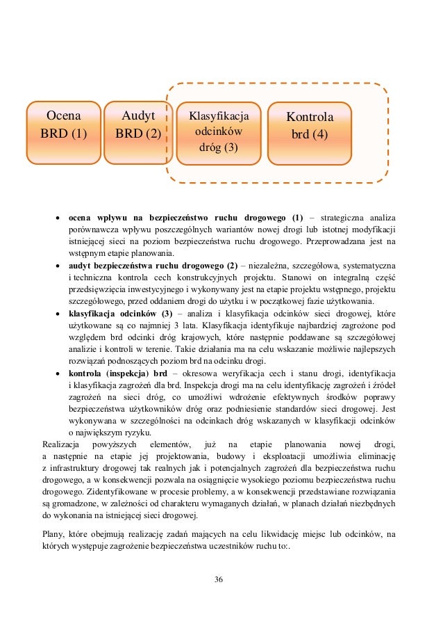 Program Bezpieczenstwa Na Drogach Program Bezpieczenstwa Na Drogach