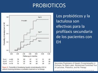 PROBIOTICOS
Los probióticos y la
lactulosa son
efectivas para la
profilaxis secundaria
de los pacientes con
EH
 