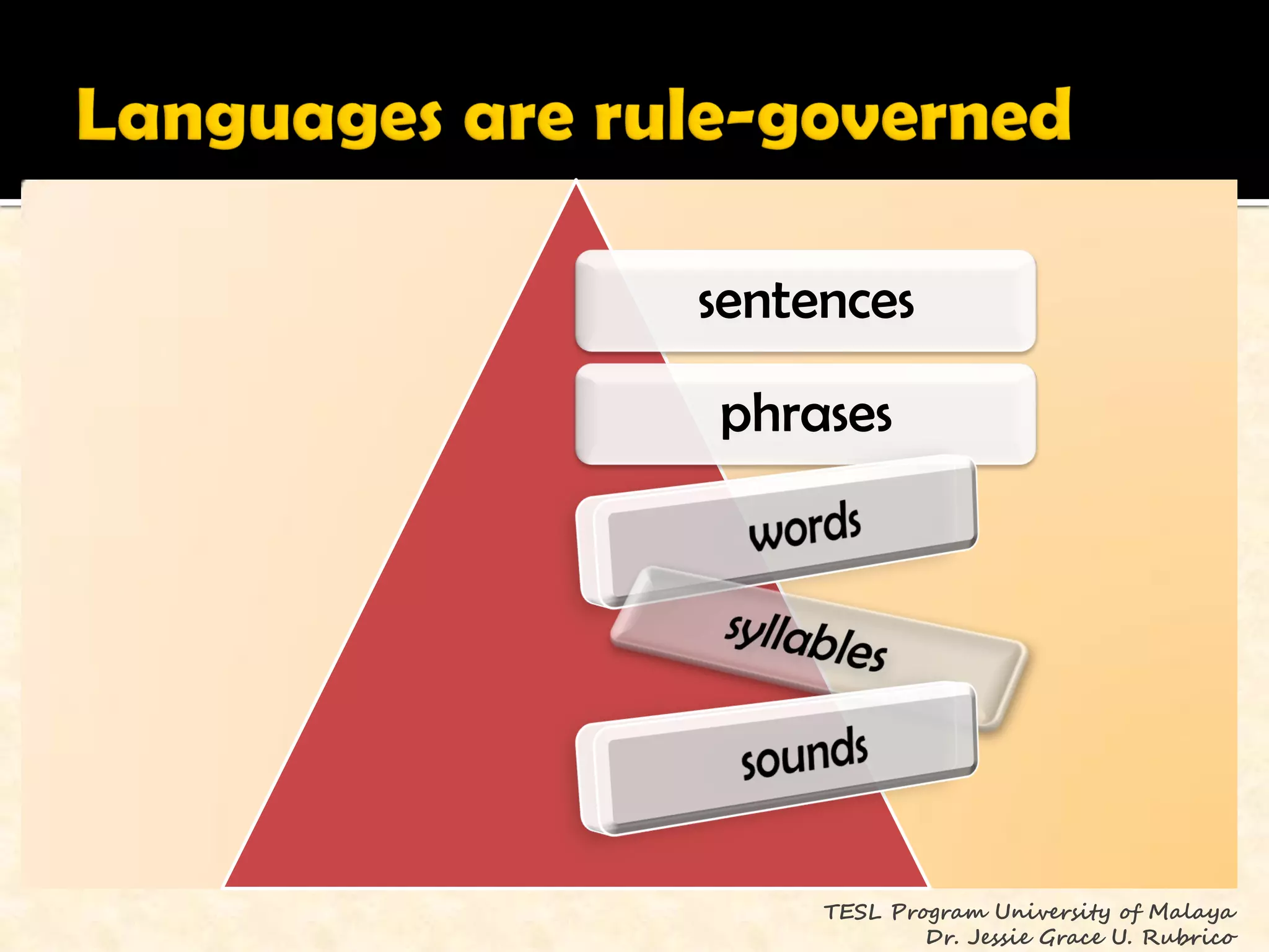 sentences

phrases




     TESL Program University of Malaya
             Dr. Jessie Grace U. Rubrico
 