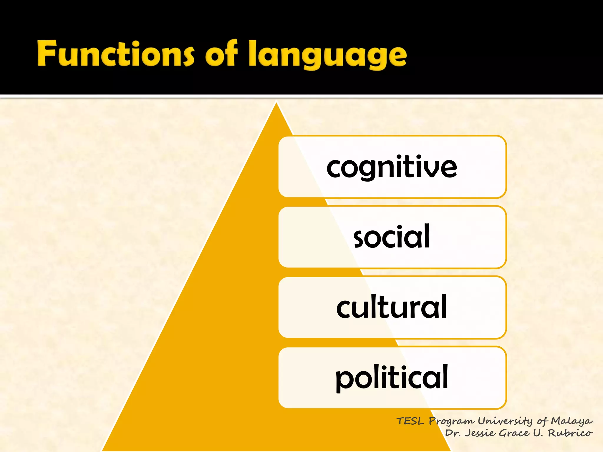 cognitive

 social

cultural

political
    TESL Program University of Malaya
            Dr. Jessie Grace U. Rubrico
 