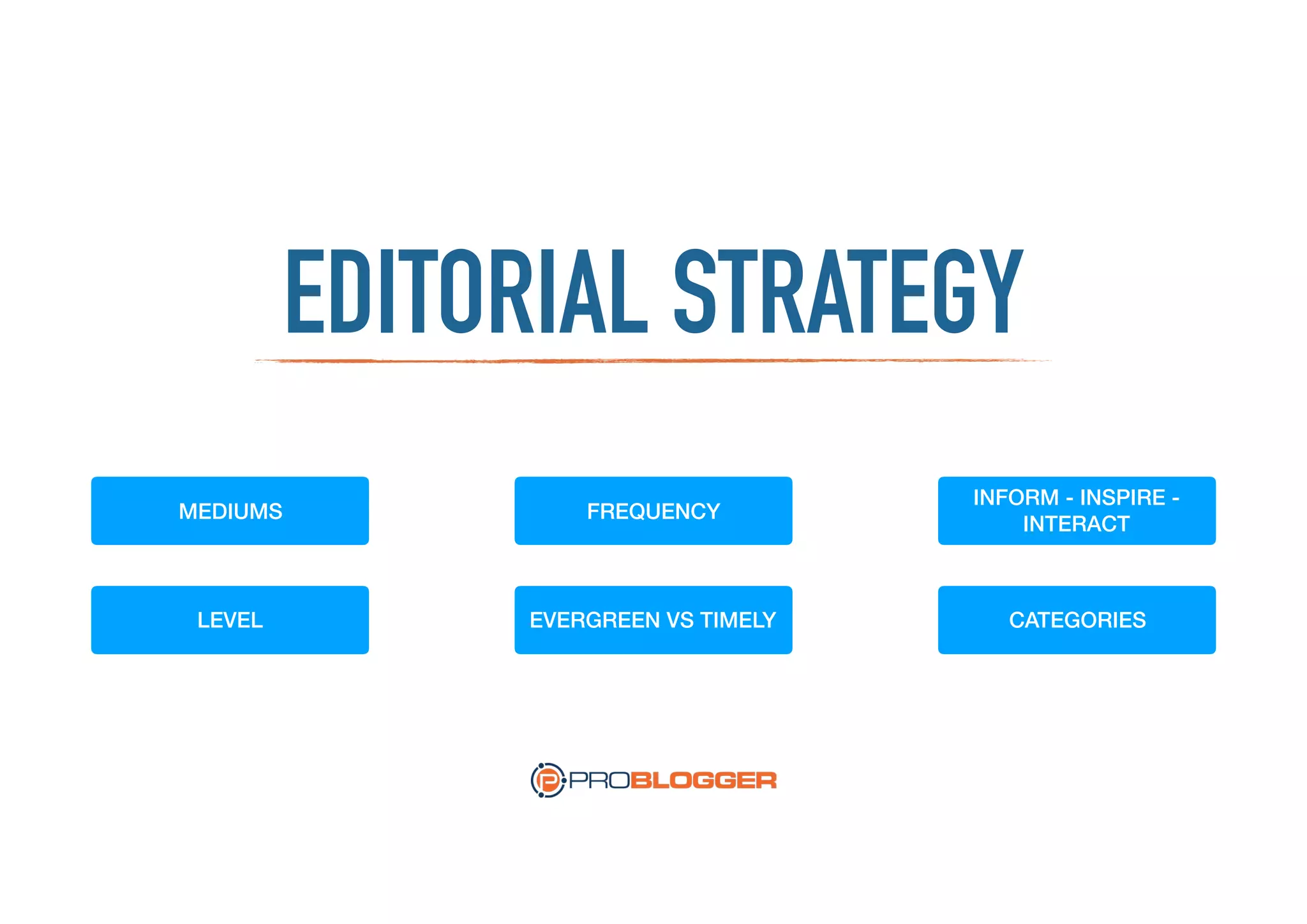EDITORIAL STRATEGY
FREQUENCY
LEVEL CATEGORIESEVERGREEN VS TIMELY
INFORM - INSPIRE -
INTERACT
MEDIUMS
 