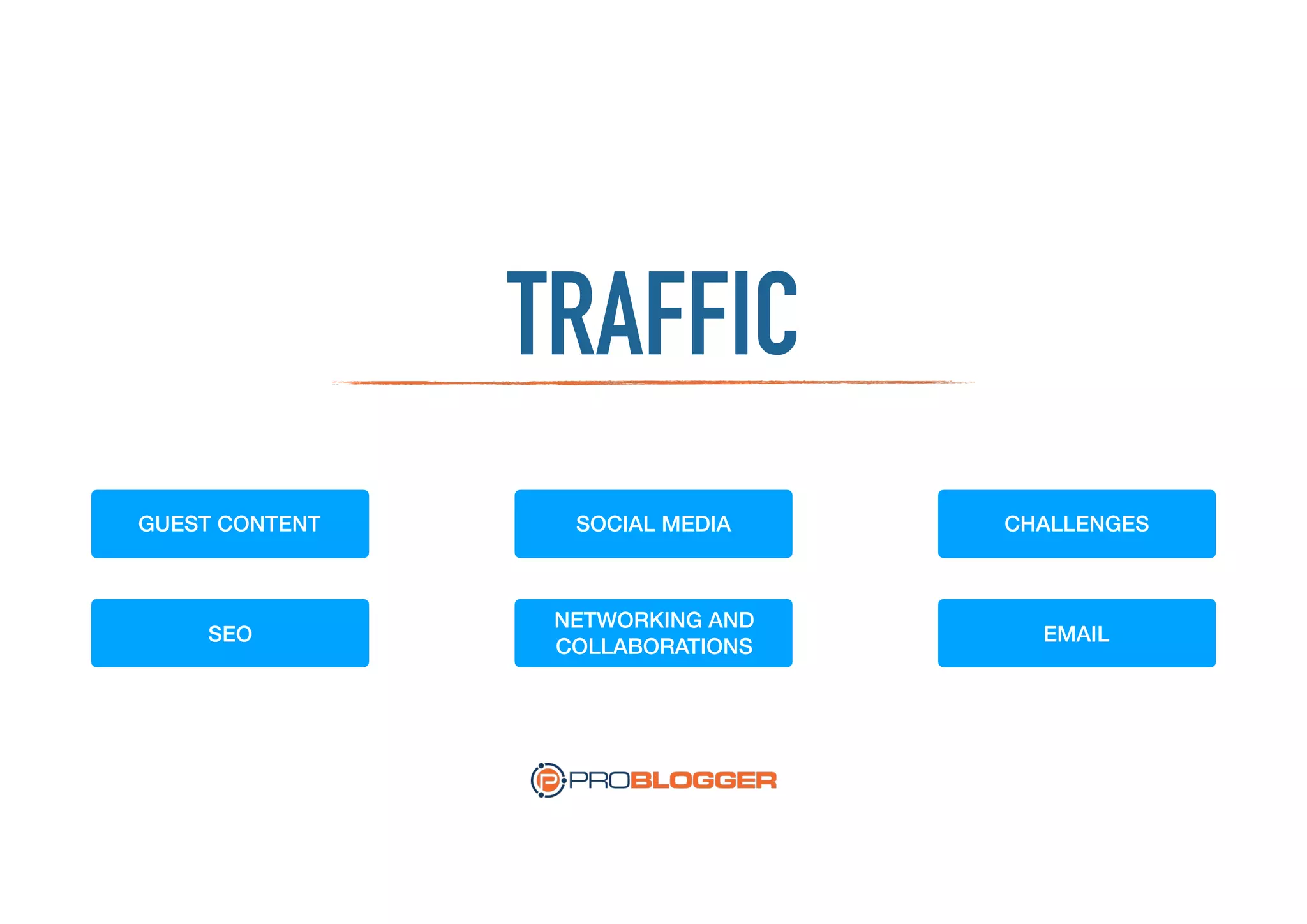 TRAFFIC
SOCIAL MEDIA
SEO EMAIL
NETWORKING AND
COLLABORATIONS
CHALLENGESGUEST CONTENT
 