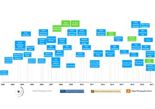 Hired
General
Manager
Site
Redesign
Direct Ad
Sales
2002 201720092007 20082003 2004 2005 2006 2010 2011 2012 2013 2014 2015 2016
started
blogging
Redesign
switched
platforms
Switched
platforms
Monetised
AdSense &
Amazon
Niche
Blogging:
Started
Camera Blog
New
Mindset!
Started
Email
Started
dPS Blog
Started
dPS Forum
Site
Redesign
Info
Product
Afﬁliate
Promotions First eBook
Site
Redesign
Site
Redesign
Site
Redesign
1st 12 days
of Christmas
Promotion
1st Mid Year
Promotion
First
Course
First
Printables
First Preset
Products
https
Live
Video
Started
Facebook
Group
Start Snapn
Deals
Start Snapn
Guides
Ad Sales
Team
Server
Migrations
Started
InstagramStarted
Facebook
Page
Started
Twitter
account
Hired
Editor
Hired
Comment
Moderator
Hired
Community
Manager
Hired
Marketing
Manager
Hired First
Writers
Email
collection
via popups
New
shopping
cart
Introduce
upsells in
carts
First Lead
Magnets
Site
Redesign/
Responsive
Hired
Product
Producer
Expanded
Categories
2x Day
Posting
Daily
Posting
Started
Flickr
Group
 