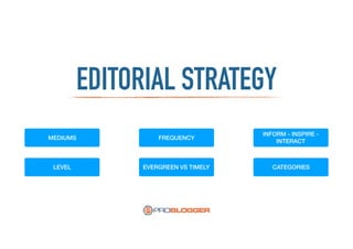 EDITORIAL STRATEGY
FREQUENCY
LEVEL CATEGORIESEVERGREEN VS TIMELY
INFORM - INSPIRE -
INTERACT
MEDIUMS
 
